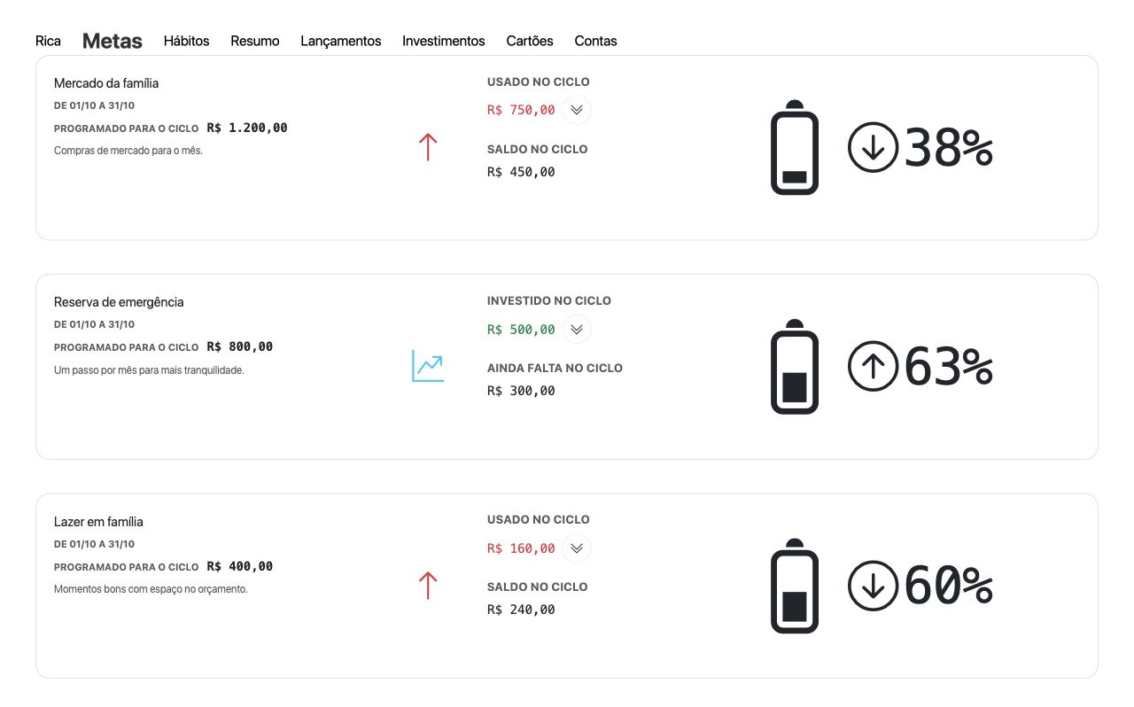 Metas de demonstração para mercado da família, reserva de emergência e lazer, com programado, realizado e saldo de cada ciclo.